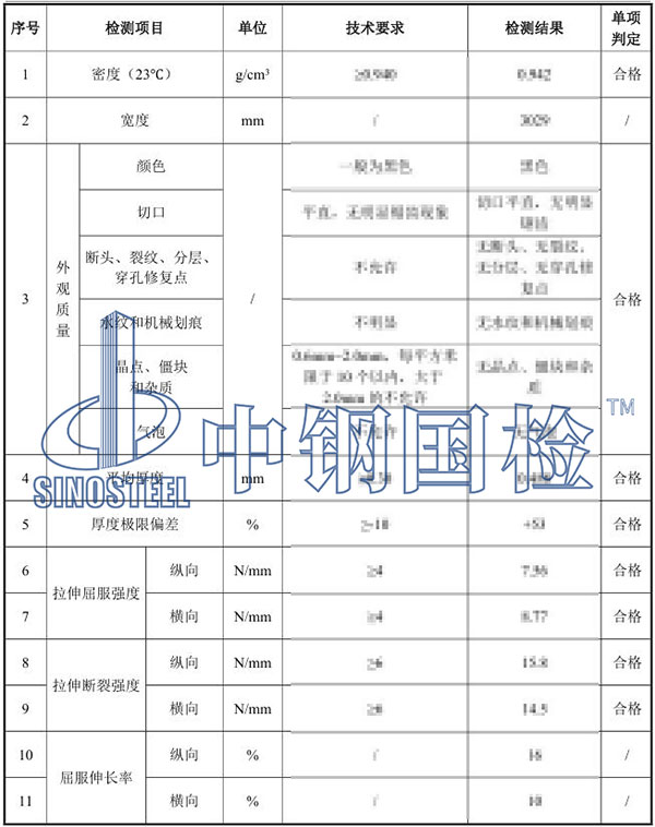 土工膜檢測項目結果