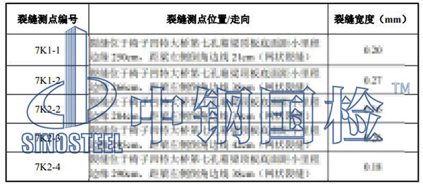 梁裂縫檢測項目結果