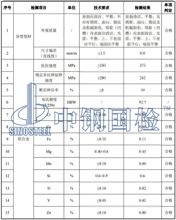 伸縮裝置檢測項目結果
