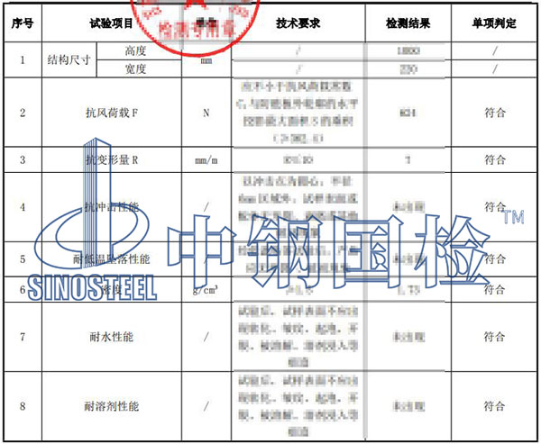防眩板檢測項目結果