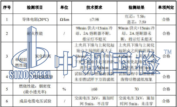 電線電纜檢測項目結果