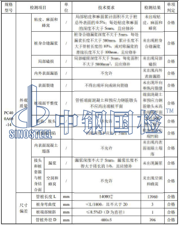 預應力管樁檢測項目結果