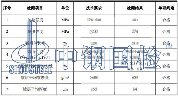 線盒檢測項目結果