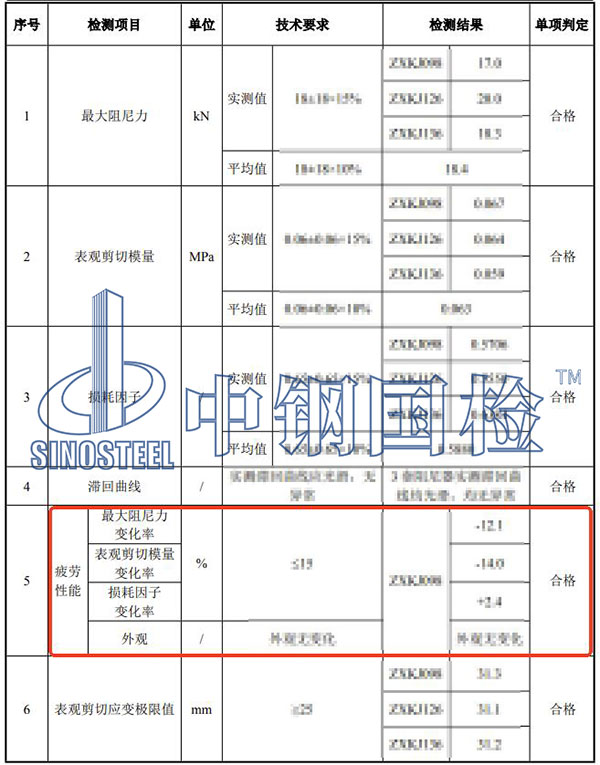 阻尼器疲勞試驗檢測項目結果