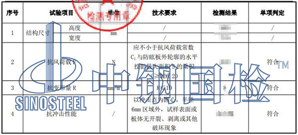 防眩板檢測項目結果