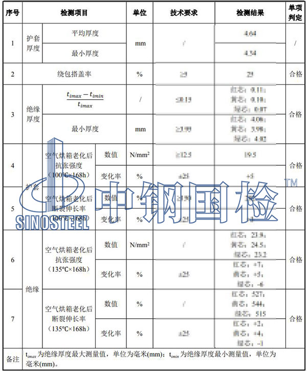 電線電纜檢測項目結果