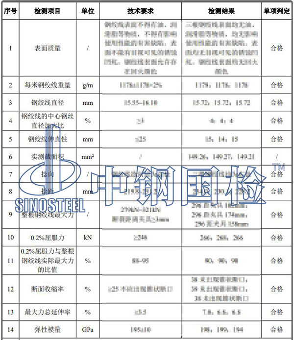 預應力混凝土用鋼絞線檢測項目結果