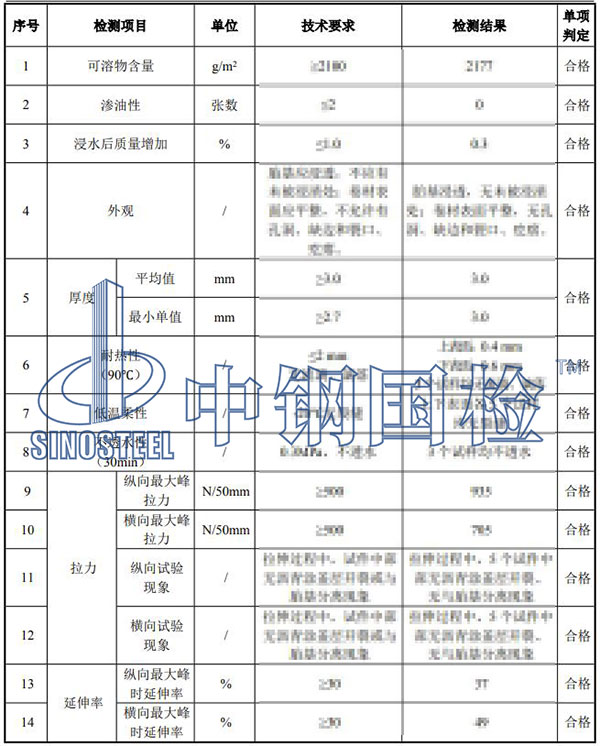 sbs改性瀝青防水卷材檢測項目結(jié)果