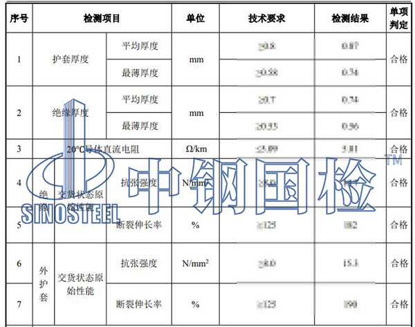 光伏材料檢測項目結果