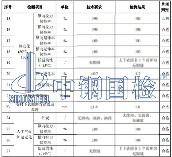 sbs改性瀝青防水卷材檢測項目結(jié)果