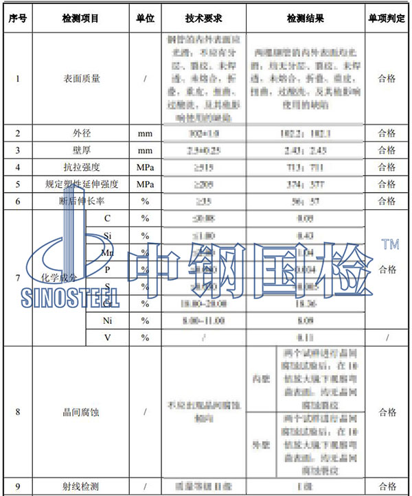 不銹鋼檢測項目結果