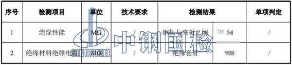 鋼軌膠接絕緣接頭檢測項目結果