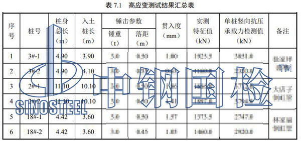 樁基檢測項目結(jié)果