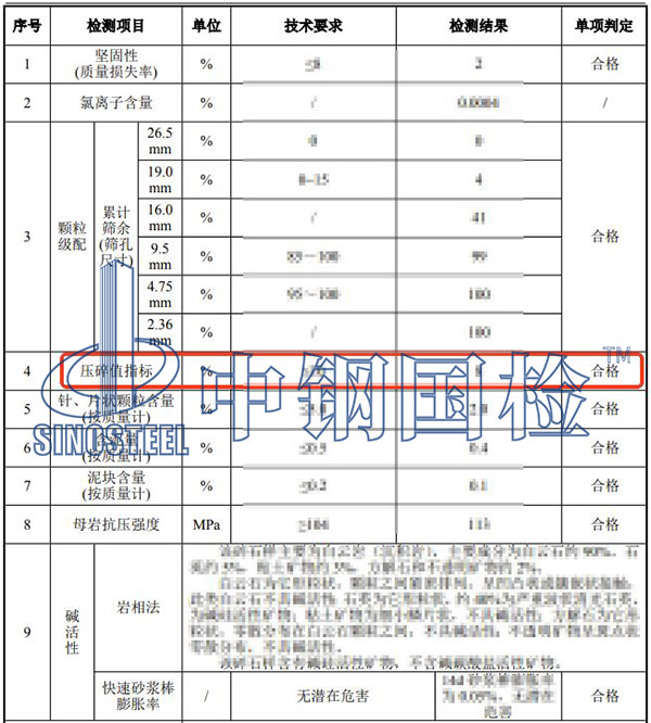 碎石壓碎值檢測項目結果