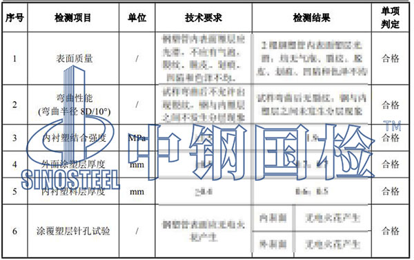 復合管材檢測項目結果