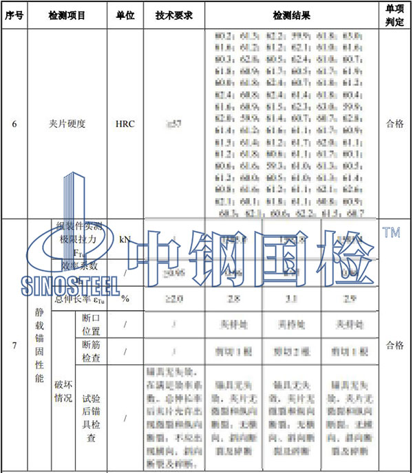 錨具檢驗項目結果