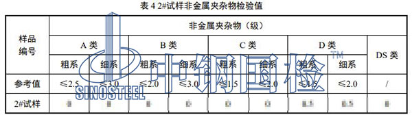 非金屬夾雜物檢驗