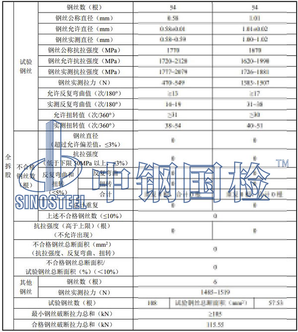 鋼絲繩檢驗項目結果