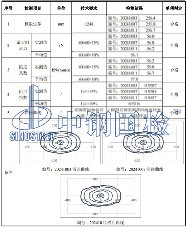 黏滯阻尼器檢測項(xiàng)目結(jié)果