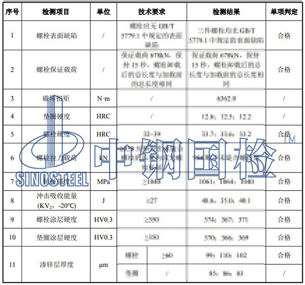 螺栓檢驗項目結果