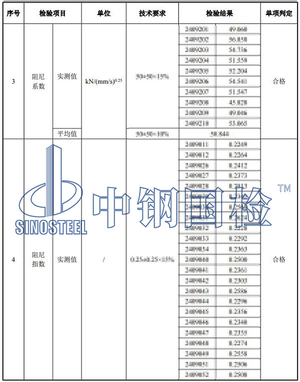 阻尼器檢驗項目結果