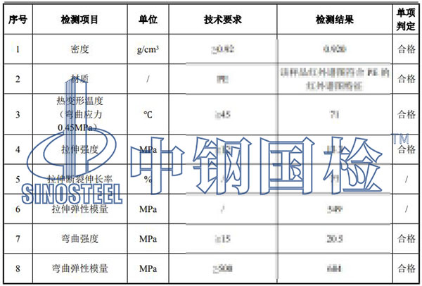 防洪堤子檢測(cè)項(xiàng)目結(jié)果