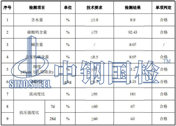 石灰石粉檢測項目結果