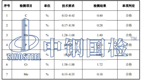 模具鋼檢測項目結果