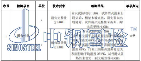 耐火構(gòu)件檢測(cè)項(xiàng)目結(jié)果