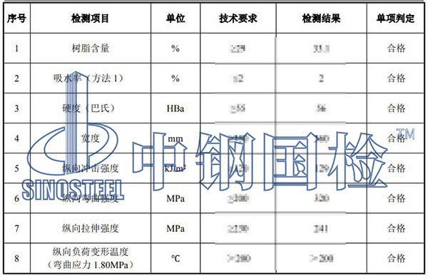 防汛產品檢測項目結果