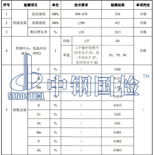 焊材復試項目結果