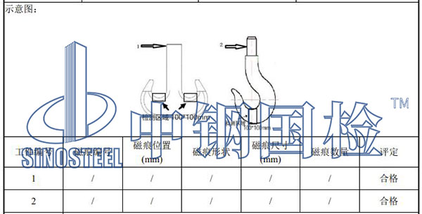 起重機吊具檢測項目結(jié)果