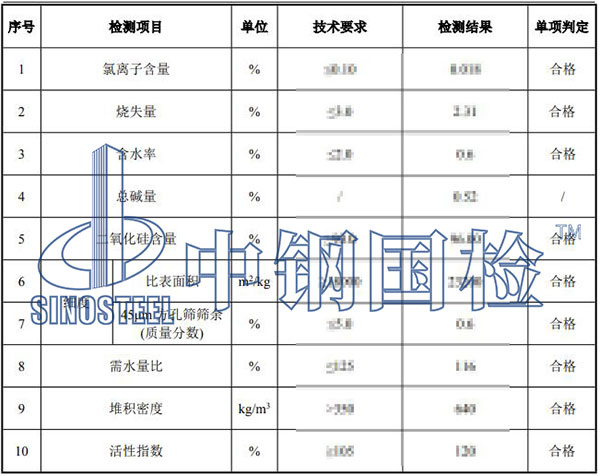 硅灰檢測(cè)項(xiàng)目結(jié)果