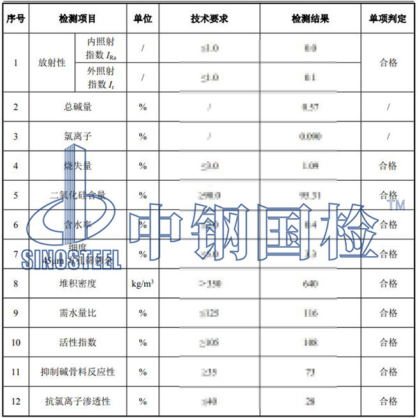 硅灰檢測項目結果