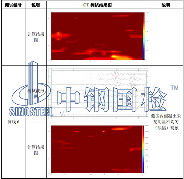 風電工程檢測部分結果