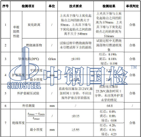 電纜檢測項目結果