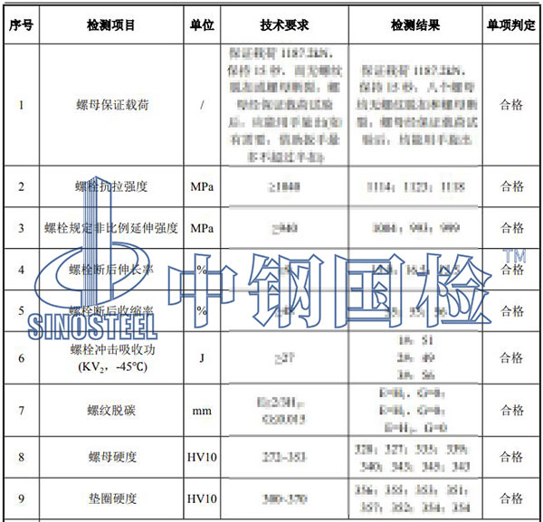 風電塔筒螺栓檢測項目結果
