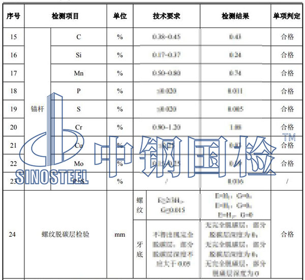 風電基礎錨栓檢測項目結果
