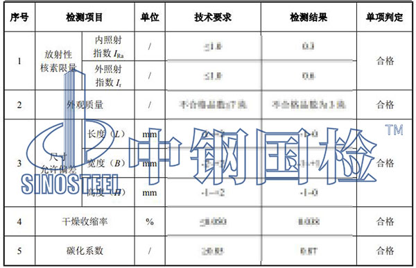 建筑用磚、砌塊檢測項目結果