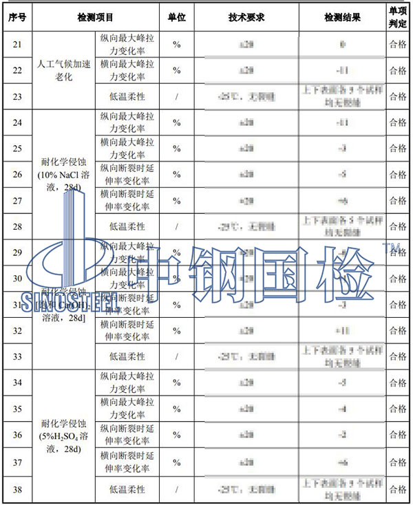 防水卷材檢測項目結果