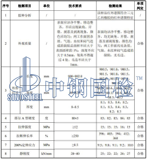 橡膠膠種分析檢測項目結果