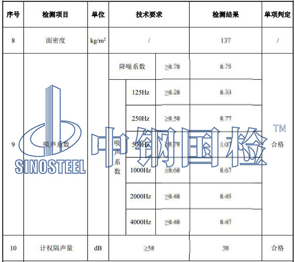 非金屬聲屏障單元板檢測部分結果