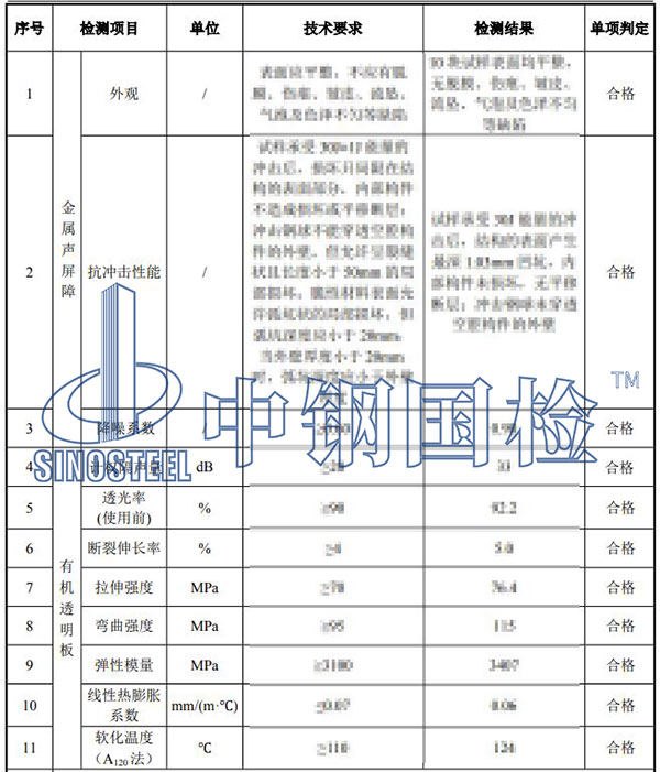 聲屏障檢測項目結果