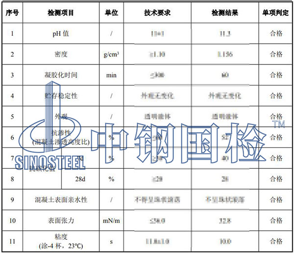 防水劑檢測項目結果