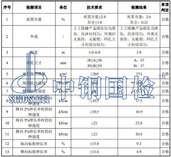 格柵檢測項目結果