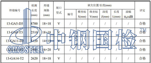 鋼結構焊縫檢測項目結果