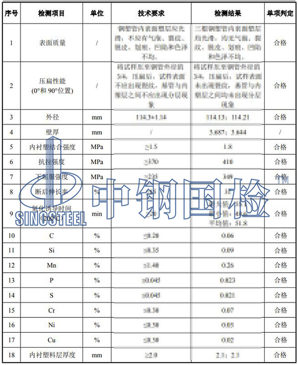 復(fù)合管檢測項目結(jié)果