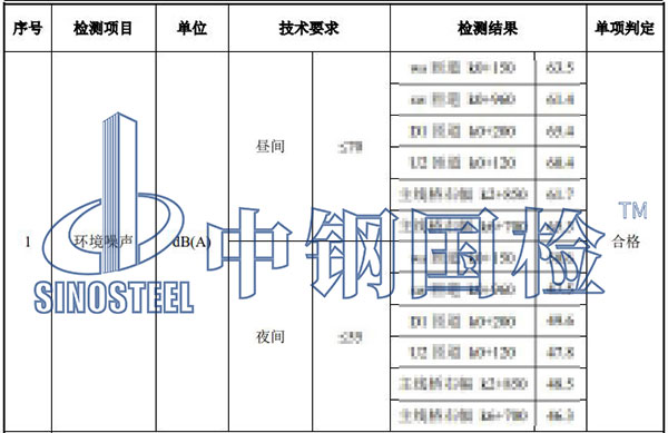 噪音檢測項目結果
