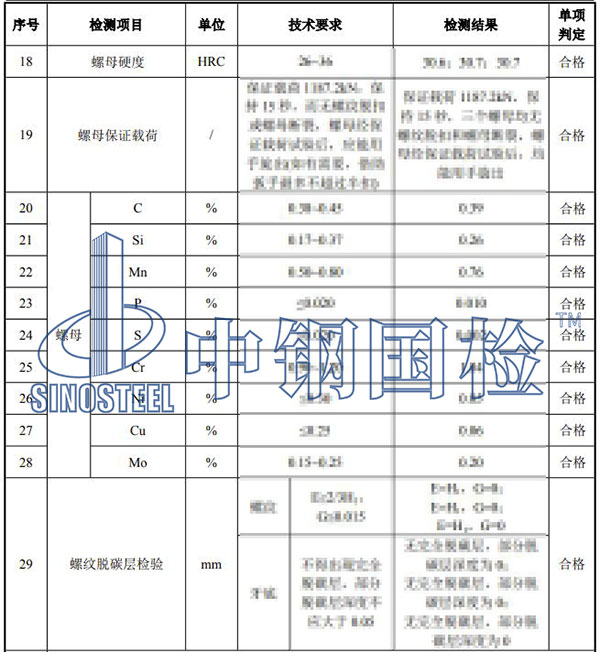 風電錨栓組件檢測項目結果