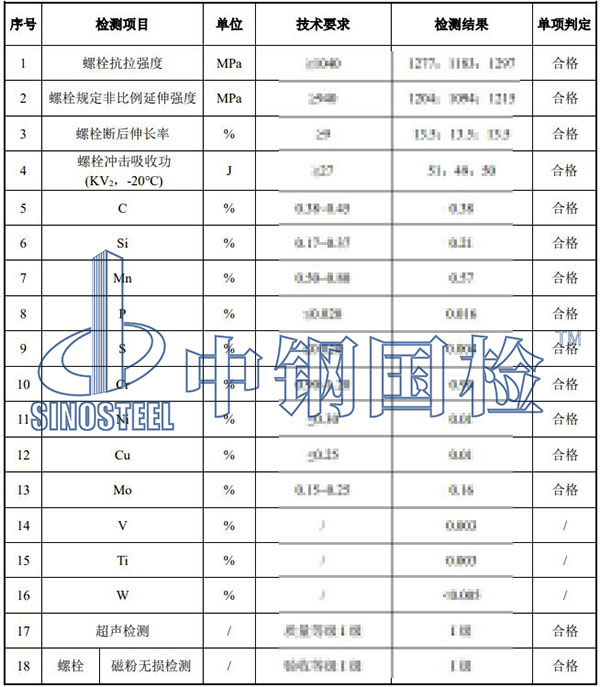 風(fēng)電高強螺栓檢測項目結(jié)果